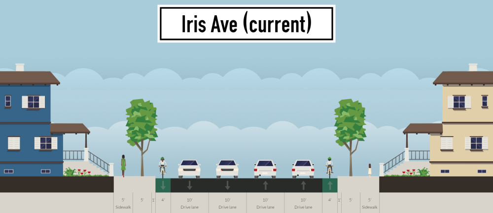 iris-ave-current